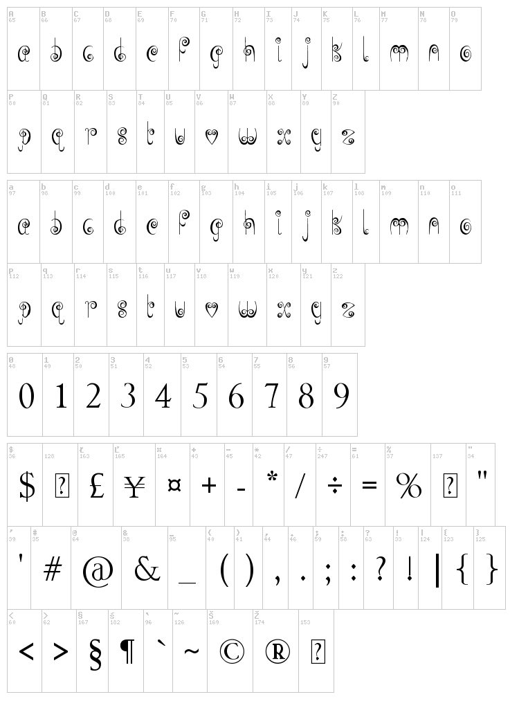 Jelly Swirls font map